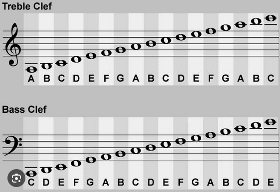 TrebleAndBassClef.png