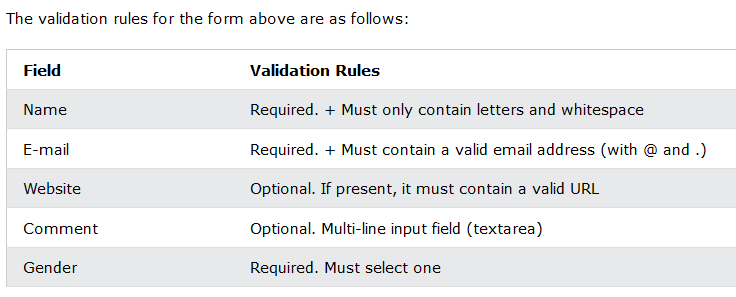 forms-0002 - a table representing the validation rules